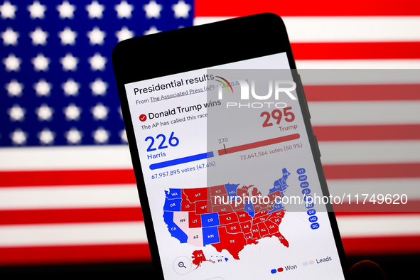 Googl graphic with US presidential results is screened on a mobile phone for illustration photo on November 7th, 2024. Former president Dona...