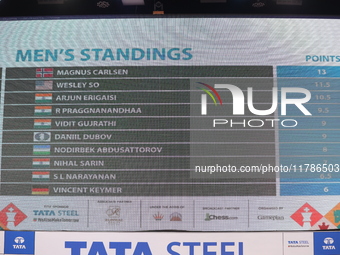 A display board shows the names of men's chess players after the match on the last day of the 6th Tata Steel Chess India Rapid & Blitz Chess...