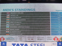 A display board shows the names of men's chess players after the match on the last day of the 6th Tata Steel Chess India Rapid & Blitz Chess...