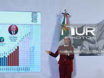 Mexico's President Claudia Sheinbaum speaks during a briefing conference to announce that, as of January 1, 2025, the minimum salary increas...