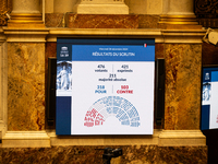 The National Assembly adopts the 2024 End-of-Year Finance Bill with 318 votes in favor, based on the report of the Joint Committee, in Paris...